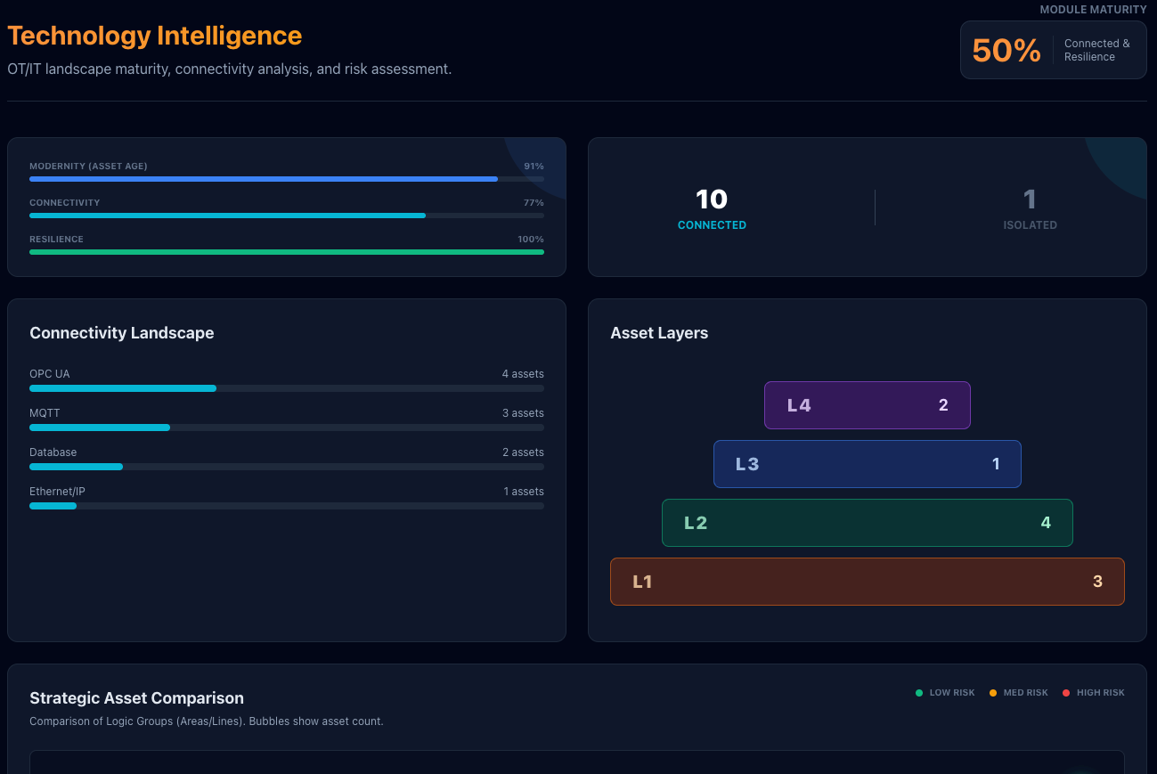 Technology Report